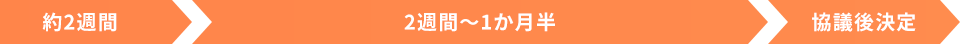 約2週間|2週間〜1か月半|協議後決定